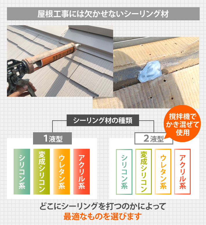 屋根工事には欠かせないシーリング材、どこにシーリングを打つのかによって最適なものを選びます