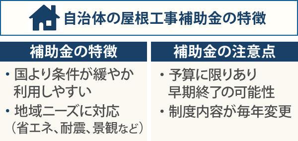 自治体の屋根工事補助金の特徴